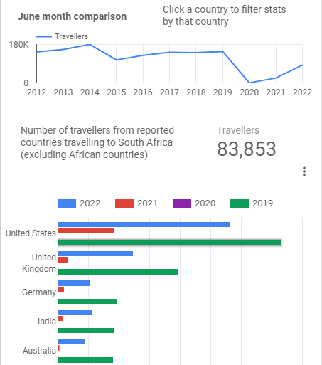 top source market