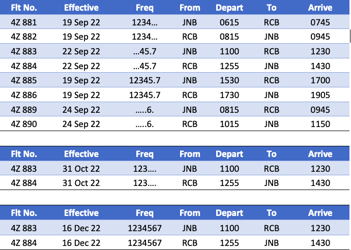 airlink richards bay