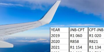 domestic airfare
