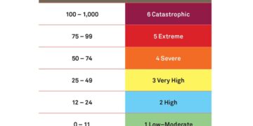 south africa weather forecast